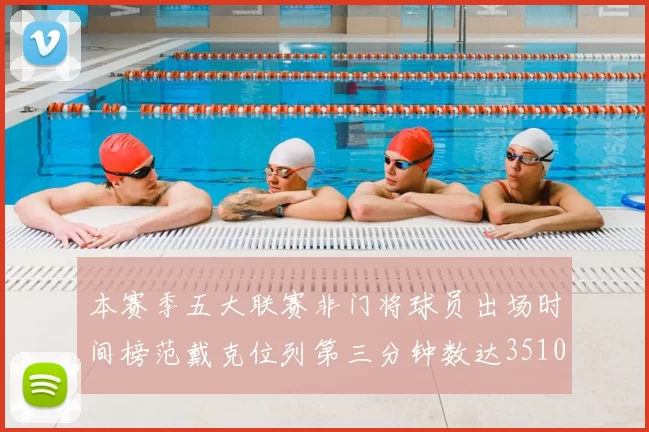 本赛季五大联赛非门将球员出场时间榜范戴克位列第三分钟数达3510