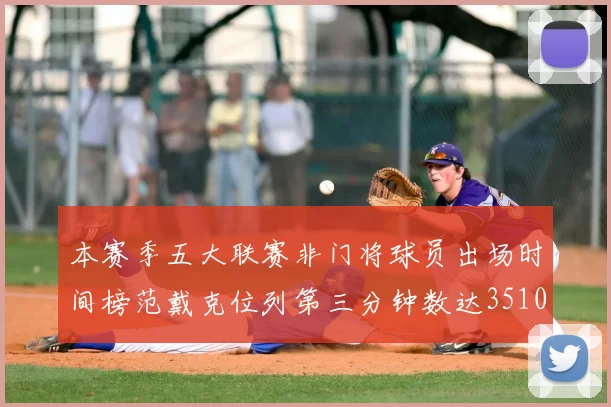 本赛季五大联赛非门将球员出场时间榜范戴克位列第三分钟数达3510